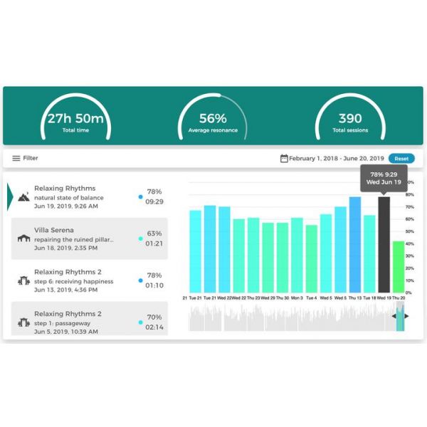 IOM2 -Interactive Meditation Device including Journeys