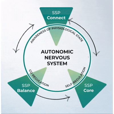 Digital Safe and Sound Protocol Home Use - Children